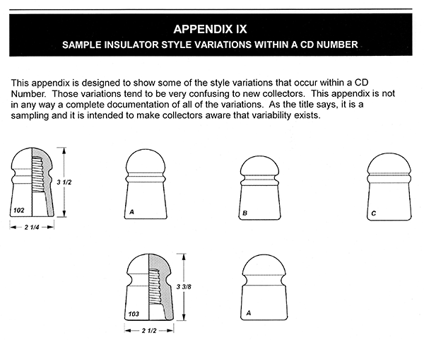 Appendix IX - Sample insulator style variations within a CD number
