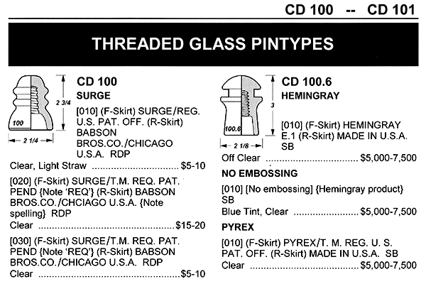 Typical page from the Price Guide